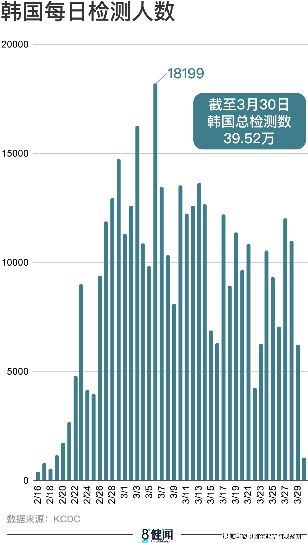 韩国疫情7月，解封后的反弹与后遗症危机
