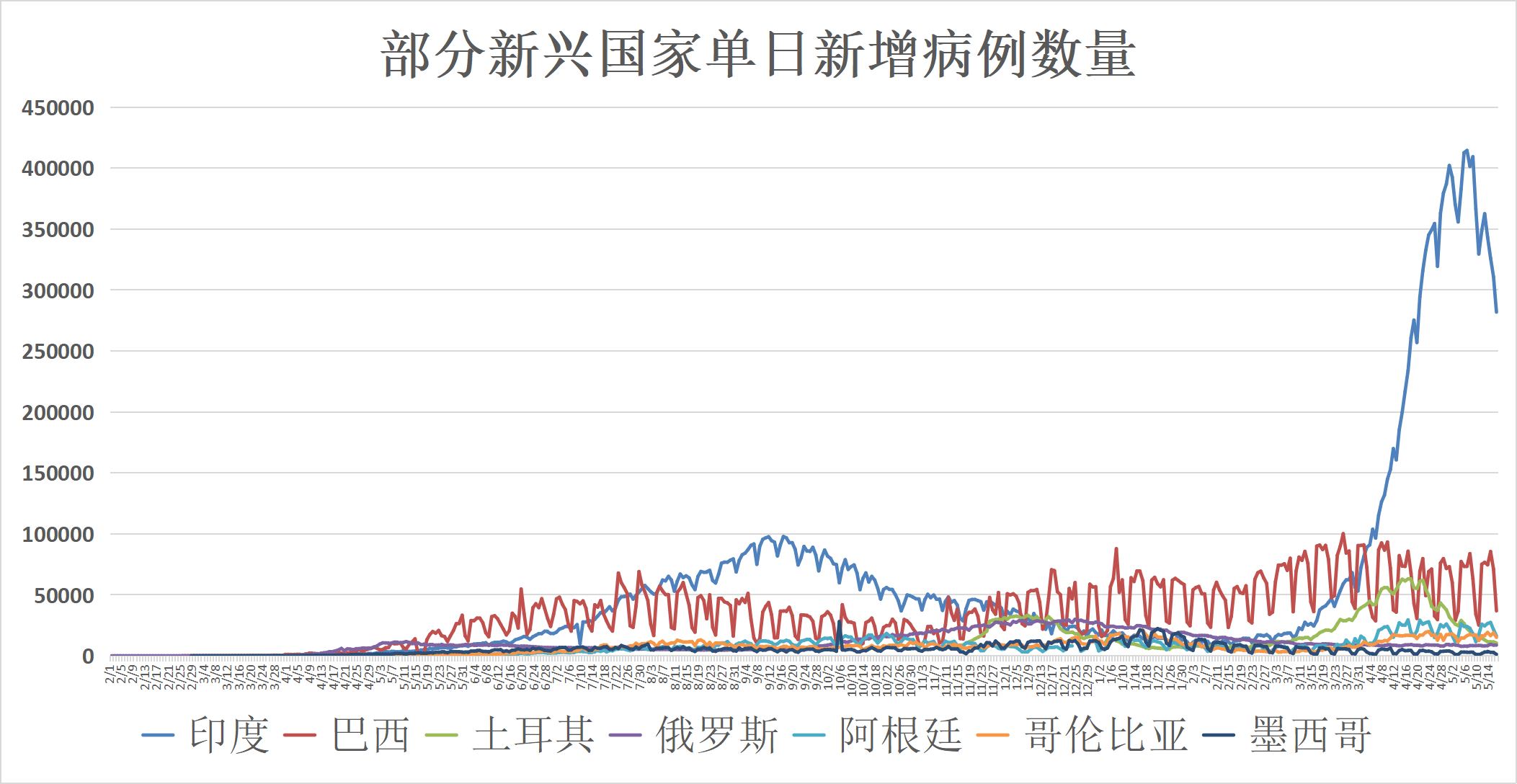 菲律宾疫情启示录，当微笑之国摘下口罩，我们看到了什么？