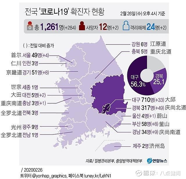 韩国疫情实时动态，数据背后的社会裂痕与人性考验