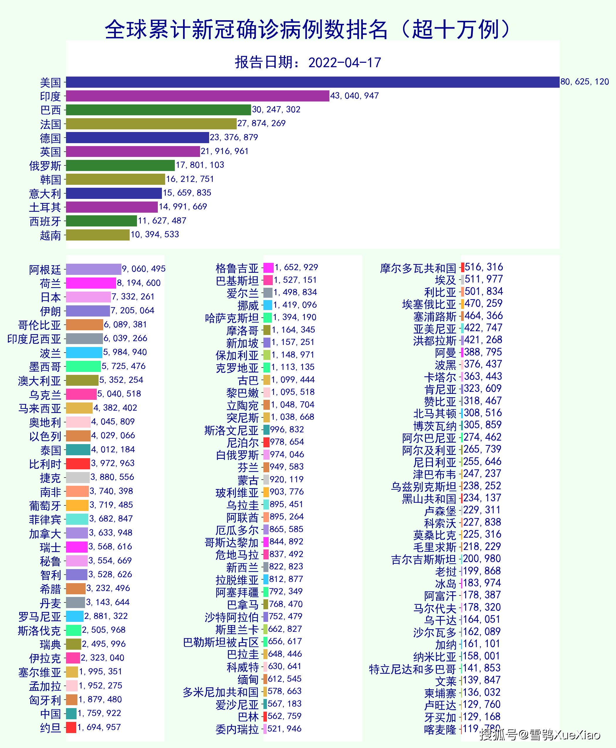 泰国新冠疫情最新全国动态