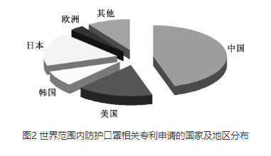 当韩国口罩飞越广西，一场被遗忘的全球互助辩证法