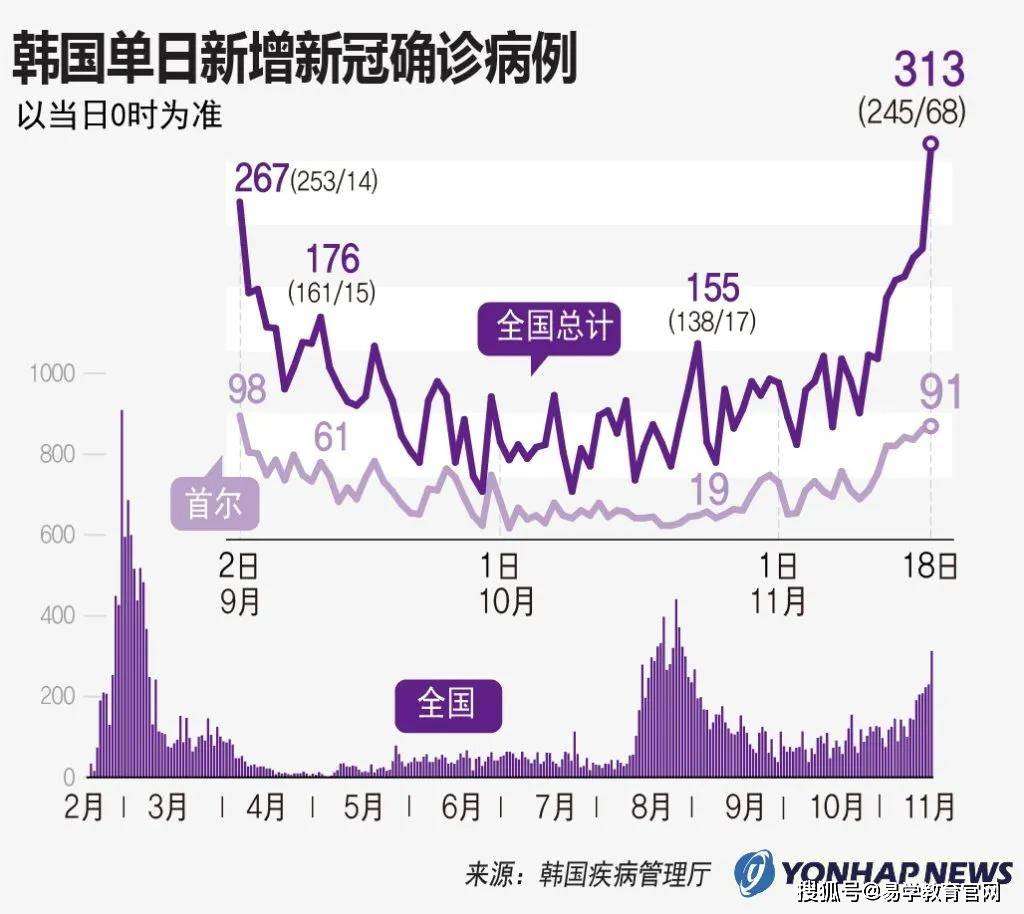 疫情下的隐秘数据，朝鲜零病例神话与哈萨克斯坦移民的全球足迹
