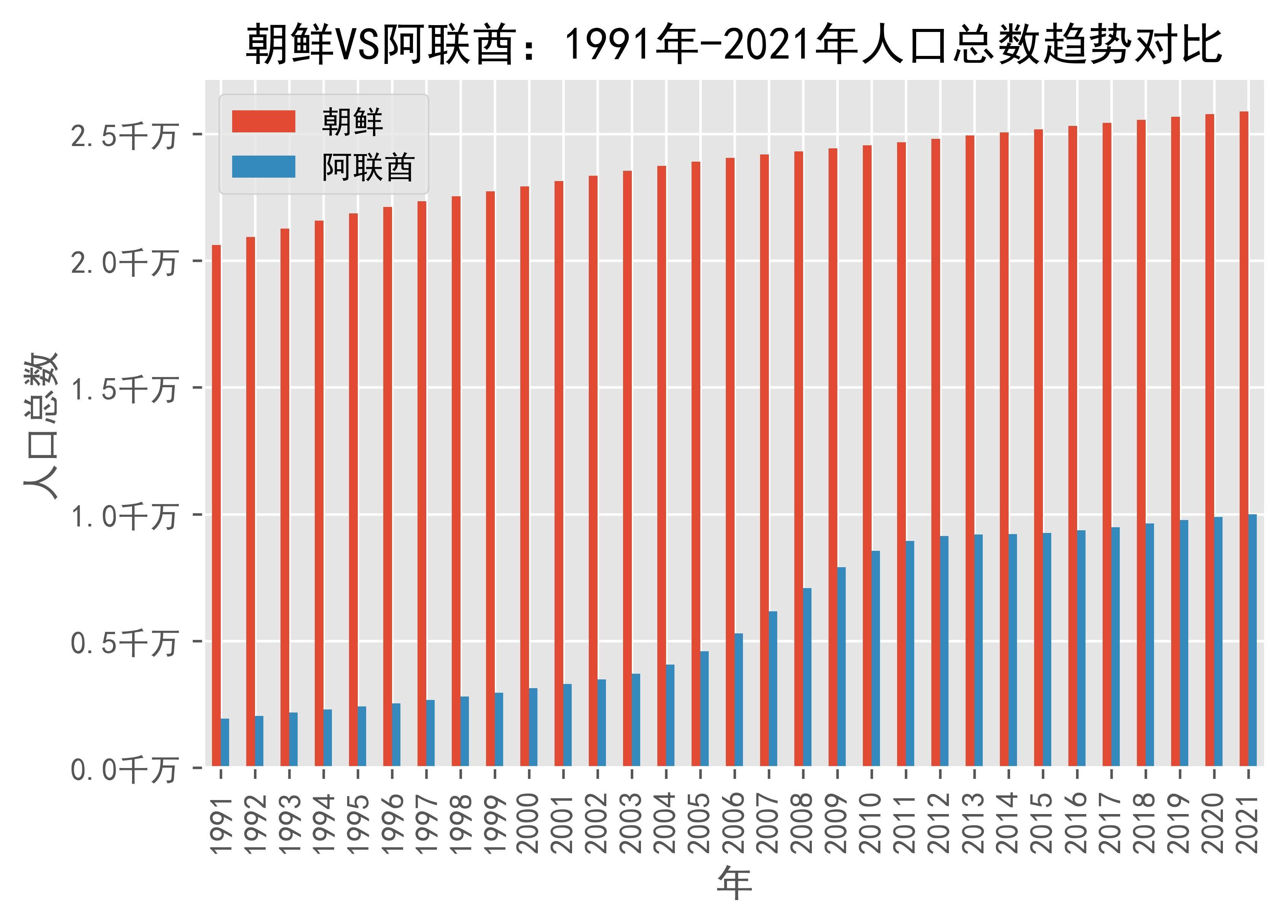疫情下的朝鲜与卡塔尔族人，数据迷雾与跨国族群的生存现状