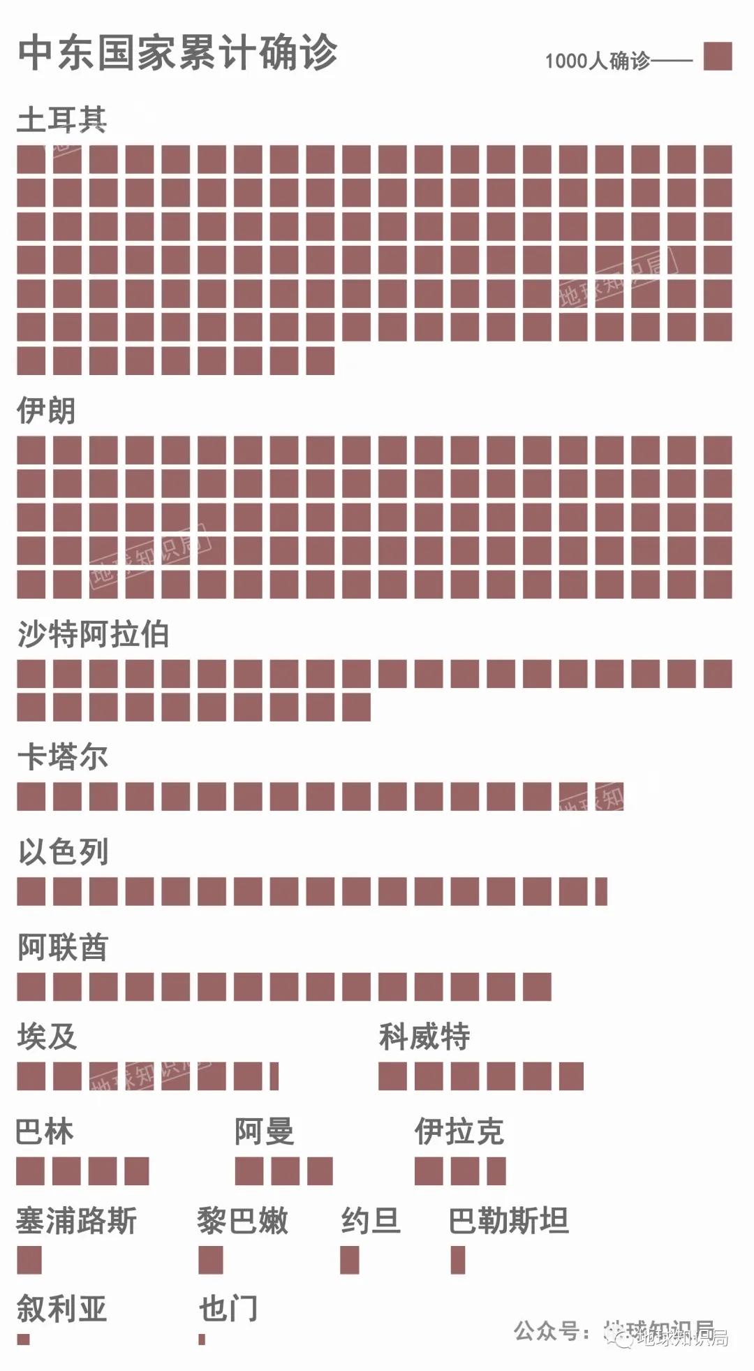 疫情下的隐秘数字，朝鲜零感染神话与沙特阿拉伯人的全球足迹