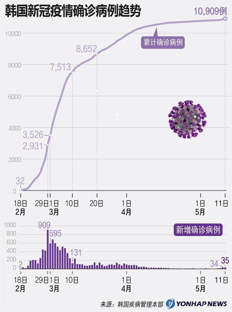 朝鲜疫情数据迷雾，全球唯一零感染背后的信息黑洞