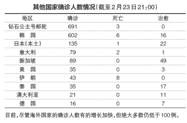 疫情中的隐秘数据，朝鲜零病例神话与土耳其移民的全球足迹