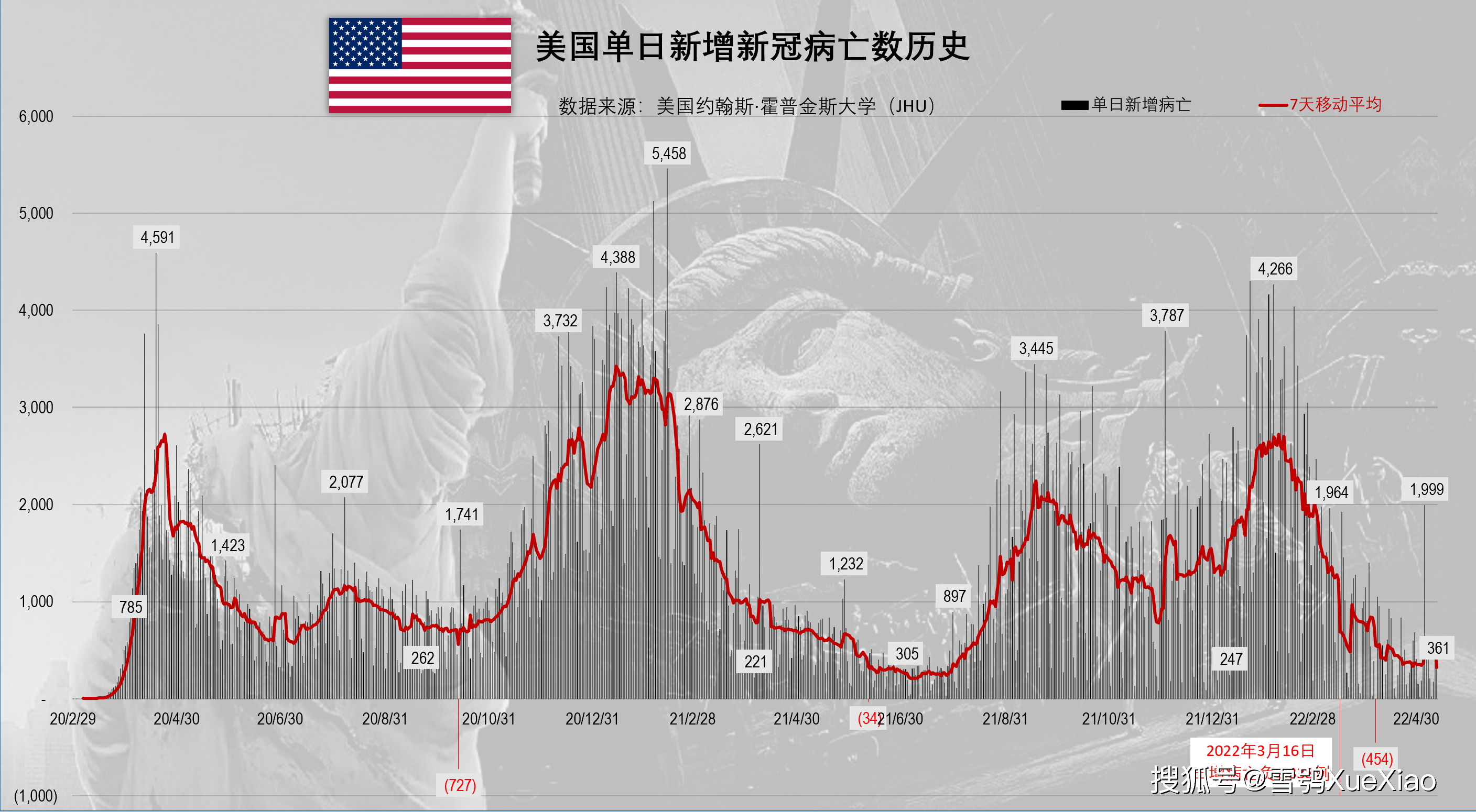 疫情迷雾中的朝鲜与塞浦路斯，数据黑洞与病毒变异的全球挑战
