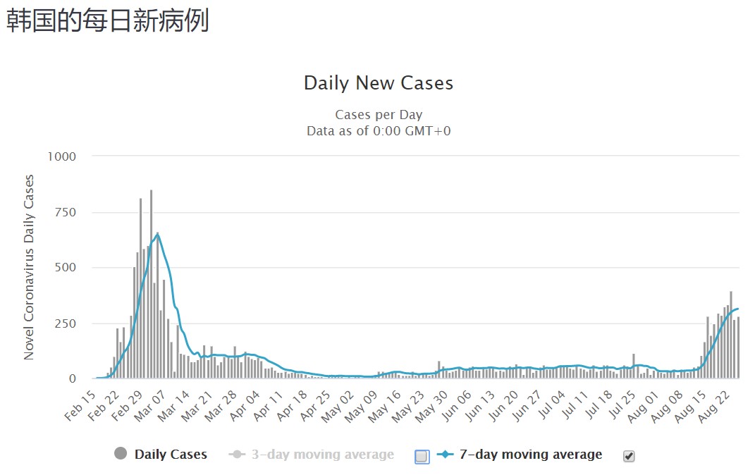 疫情迷雾中的朝鲜与捷克病毒，数据黑洞与全球抗疫的反思