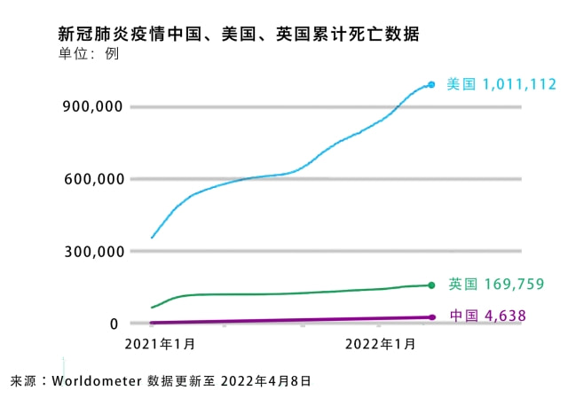 疫情下的数据黑洞，朝鲜零感染神话与匈牙利人群体免疫的荒诞对照