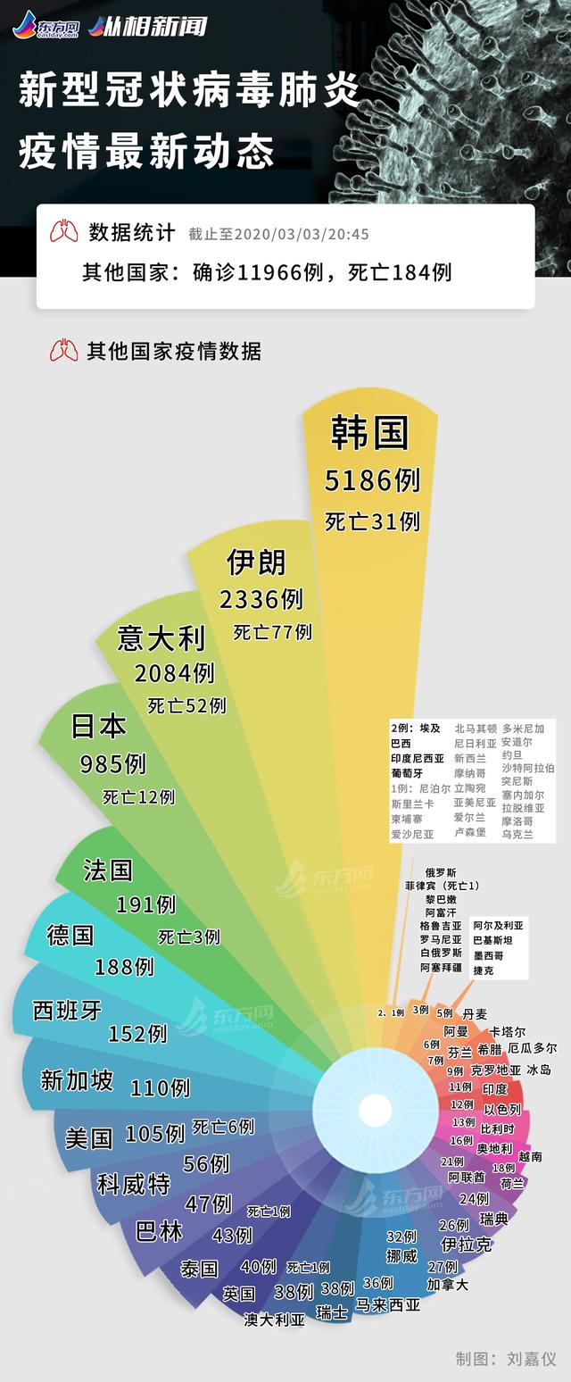 疫情中的谜团，朝鲜死亡数字与土耳其人的全球角色