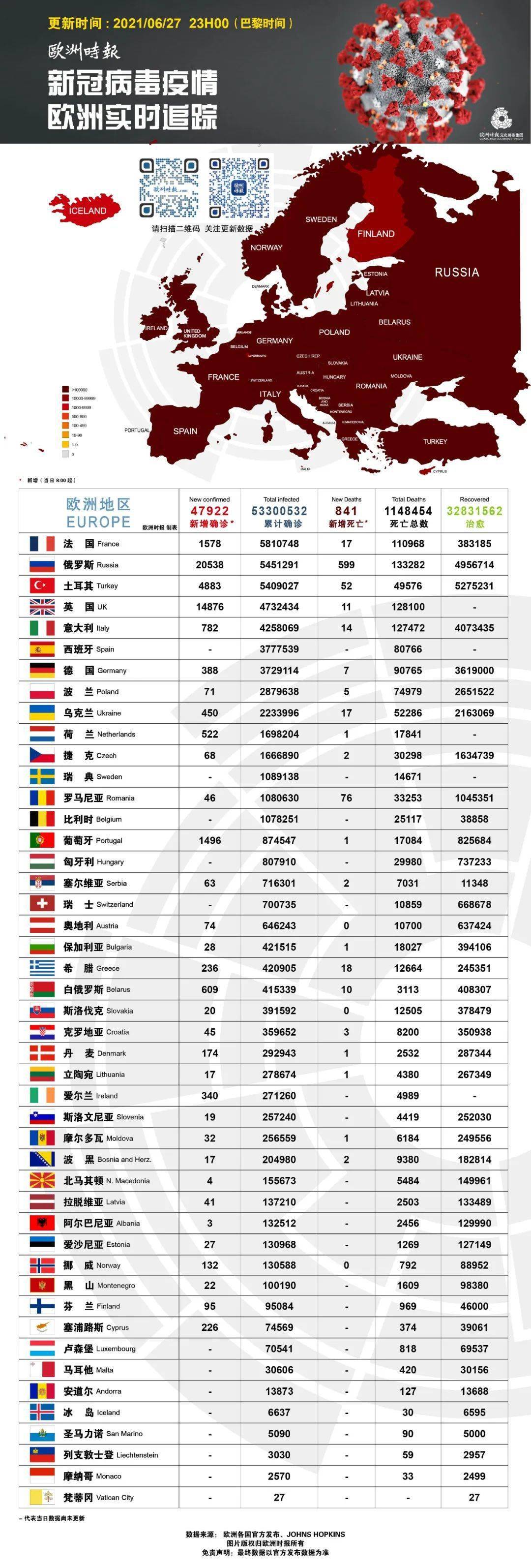 疫情中的隐秘数字，朝鲜与欧洲国家的死亡对比与未解之谜