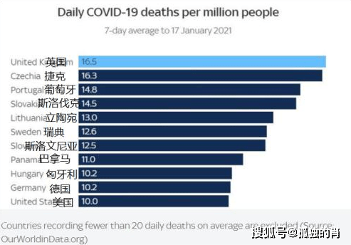 疫情下的隐秘数字，朝鲜死亡人数之谜与摩尔多瓦人的跨国求生