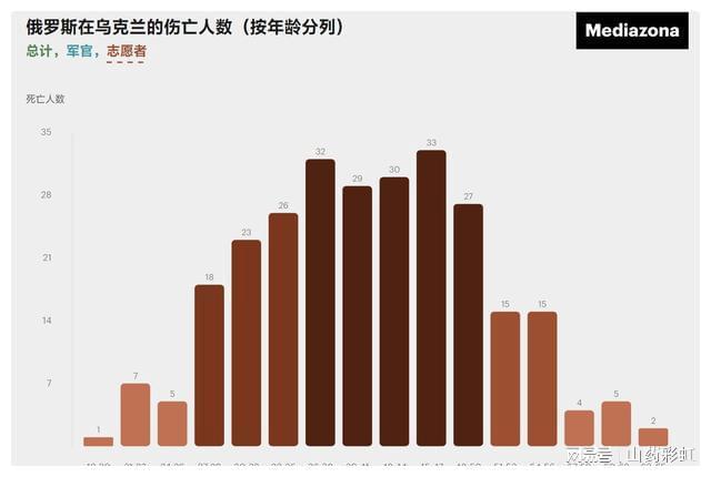疫情下的隐秘数字，朝鲜死亡人数之谜与摩尔多瓦人的跨国求生