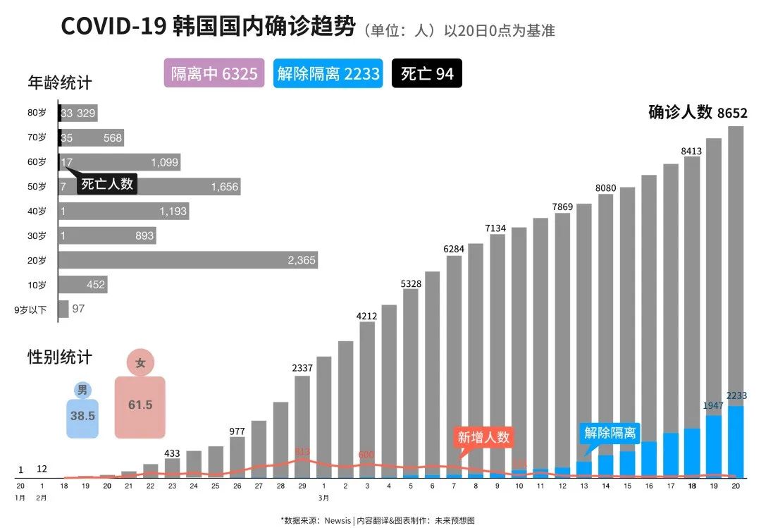 朝鲜疫情数据迷雾，当零报告成为国家表演艺术