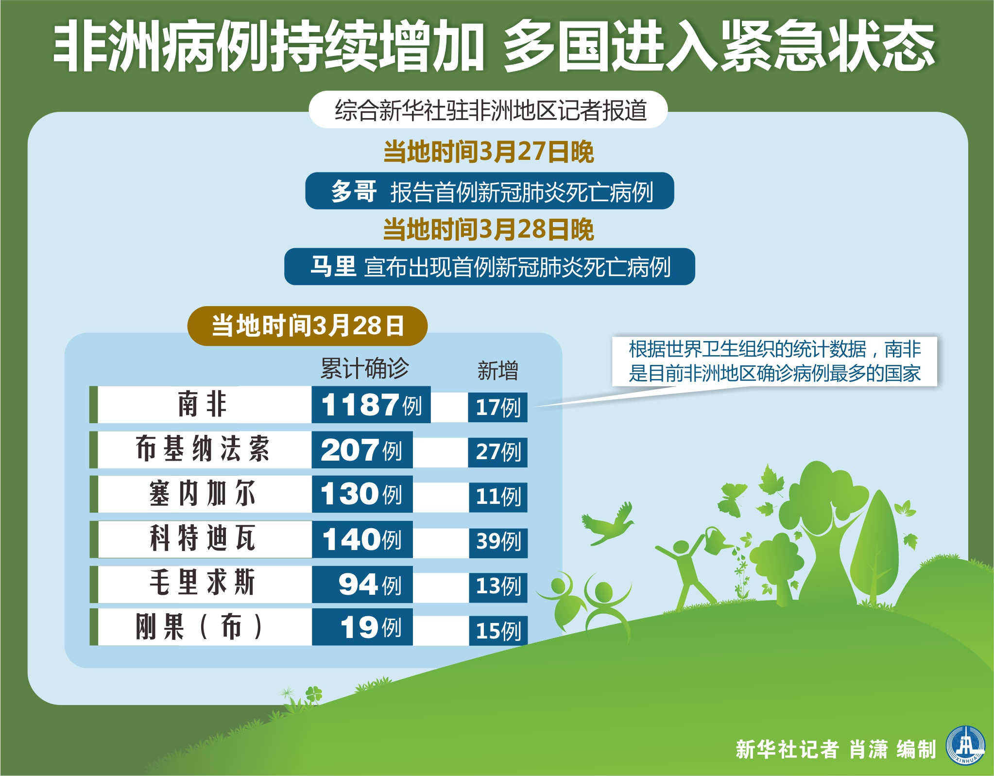 昨天马达加斯加疫情