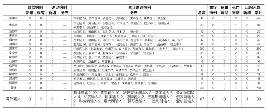广州最新增确诊病例背后,一座城市的防疫韧性密码 广州最新增确诊病例背后,一座城市的防疫韧性密码