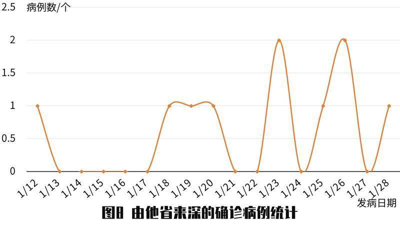 广州疫情地图，最新病例分布背后的城市密码