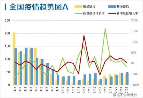 广州疫情地图，最新病例分布背后的城市密码