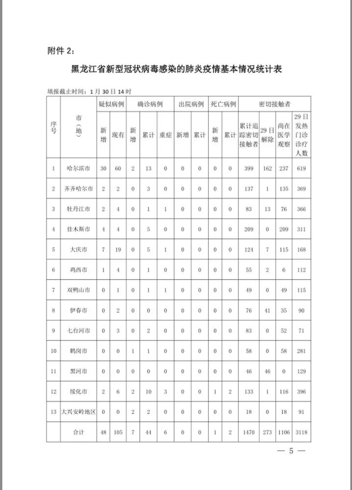 深度追踪黑龙江省疫情最新通报，数据背后的隐忧与希望
