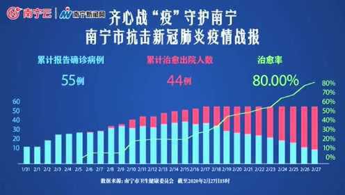 独家广西南宁疫情最新动态,全国防控形势下的绿城保卫战 独家广西南宁疫情最新动态,全国防控形势下的绿城保卫战