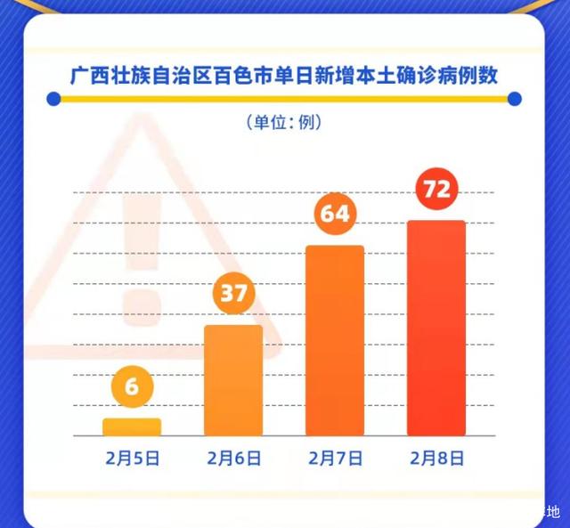 广西疫情风险等级变色记，一场数据与民生的无声博弈