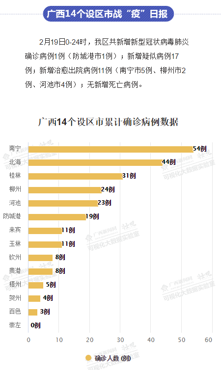 广西疫情风险等级变色记，一场数据与民生的无声博弈