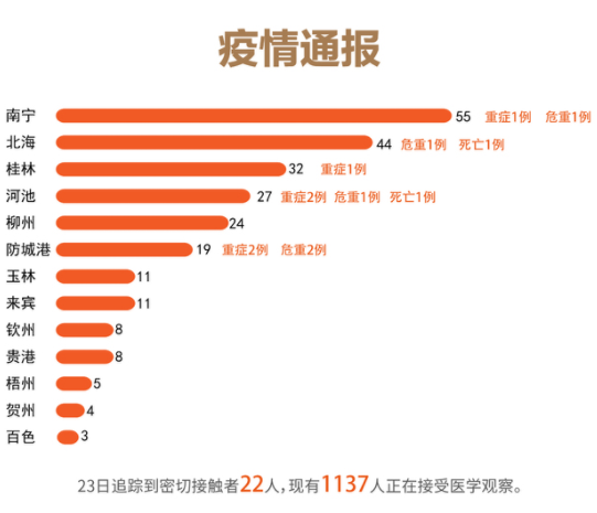 独家南宁疫情分布图曝光，这些区域成防控重点，市民需警惕！