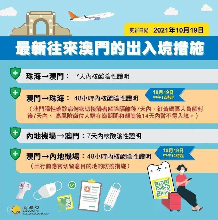 澳门疫情管制升级,武汉游客现在入境要隔离吗?深度解析最新政策与应对策略 澳门疫情管制升级,武汉游客现在入境要隔离吗?深度解析最新政策与应对策略