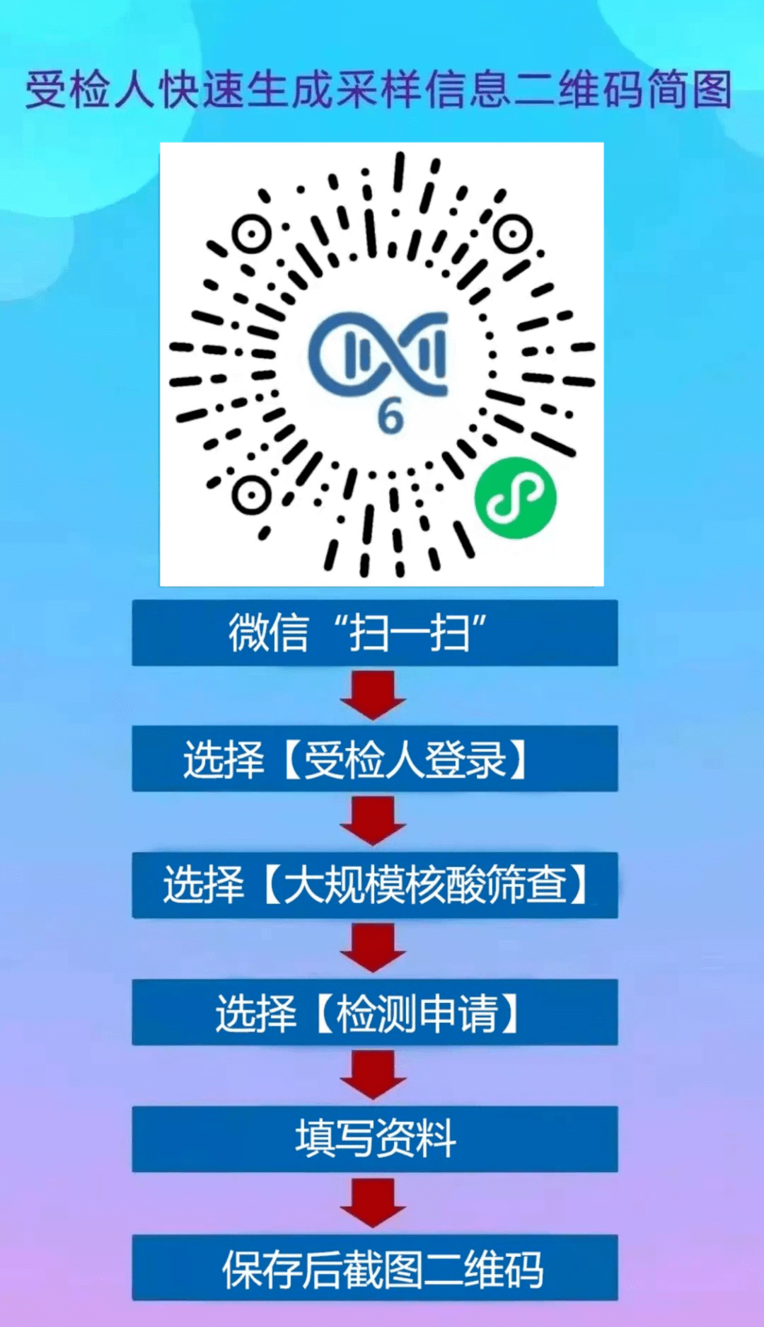当澳门赌场亮起健康码，贵阳的深夜核酸队排到了天亮
