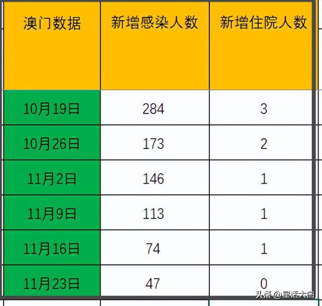 独家澳门疫情管制VS天津最新消息，双城抗疫背后的经济与民生博弈
