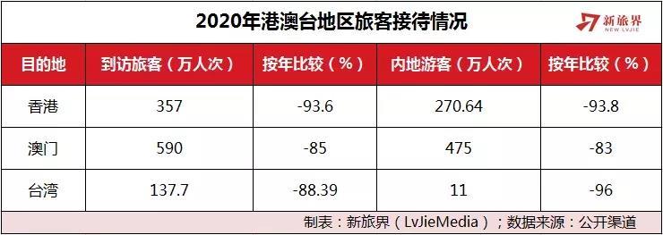 澳门疫情受控的作业摆在这，香港抄还是不抄？