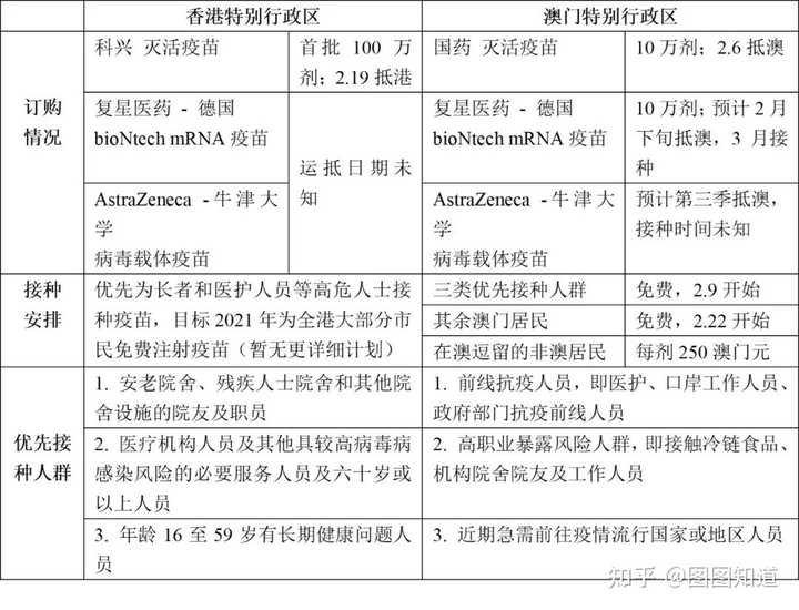 澳门疫情受控的作业摆在这，香港抄还是不抄？