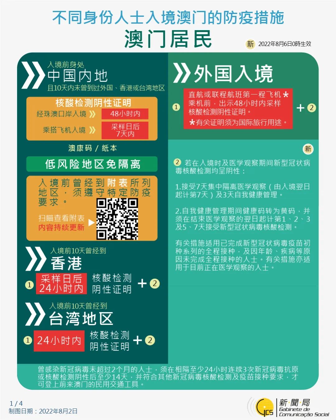 澳门与昆明防疫政策对比,为何一个放宽,一个收紧? 澳门与昆明防疫政策对比,为何一个放宽,一个收紧?