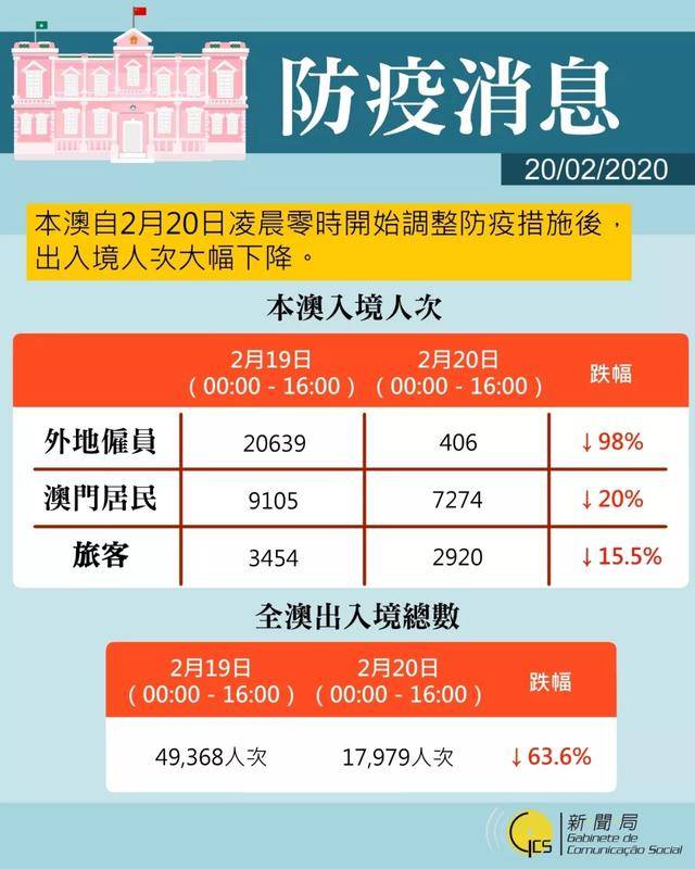 独家澳门疫情新规与沈阳最新动态，两地防疫政策深度解析