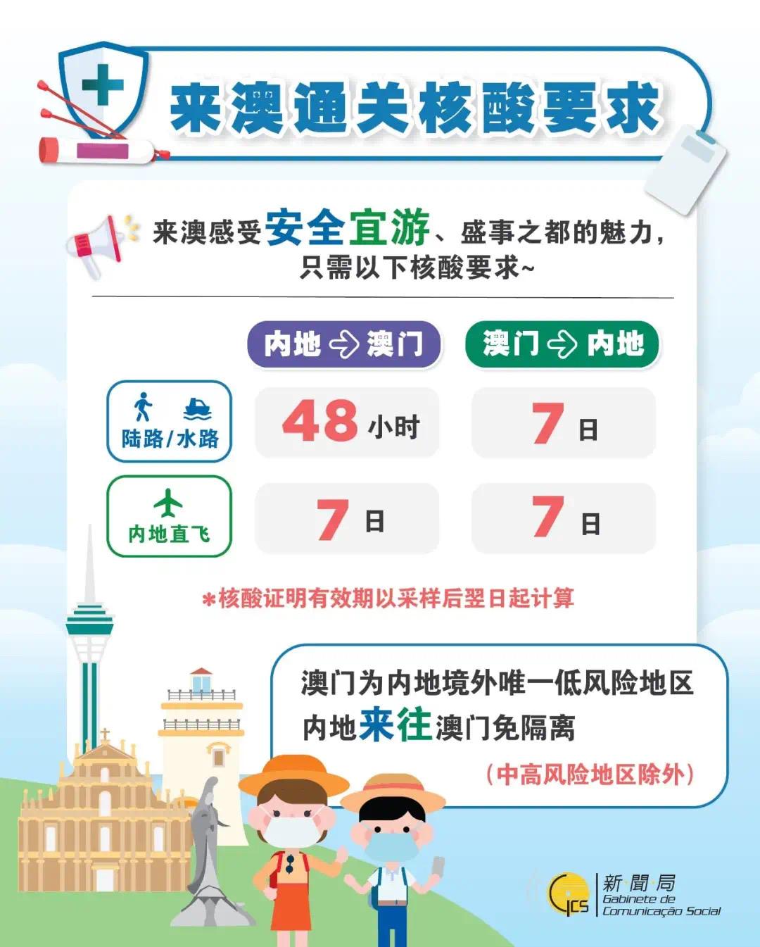 独家澳门疫情新规与沈阳最新动态，两地防疫政策深度解析