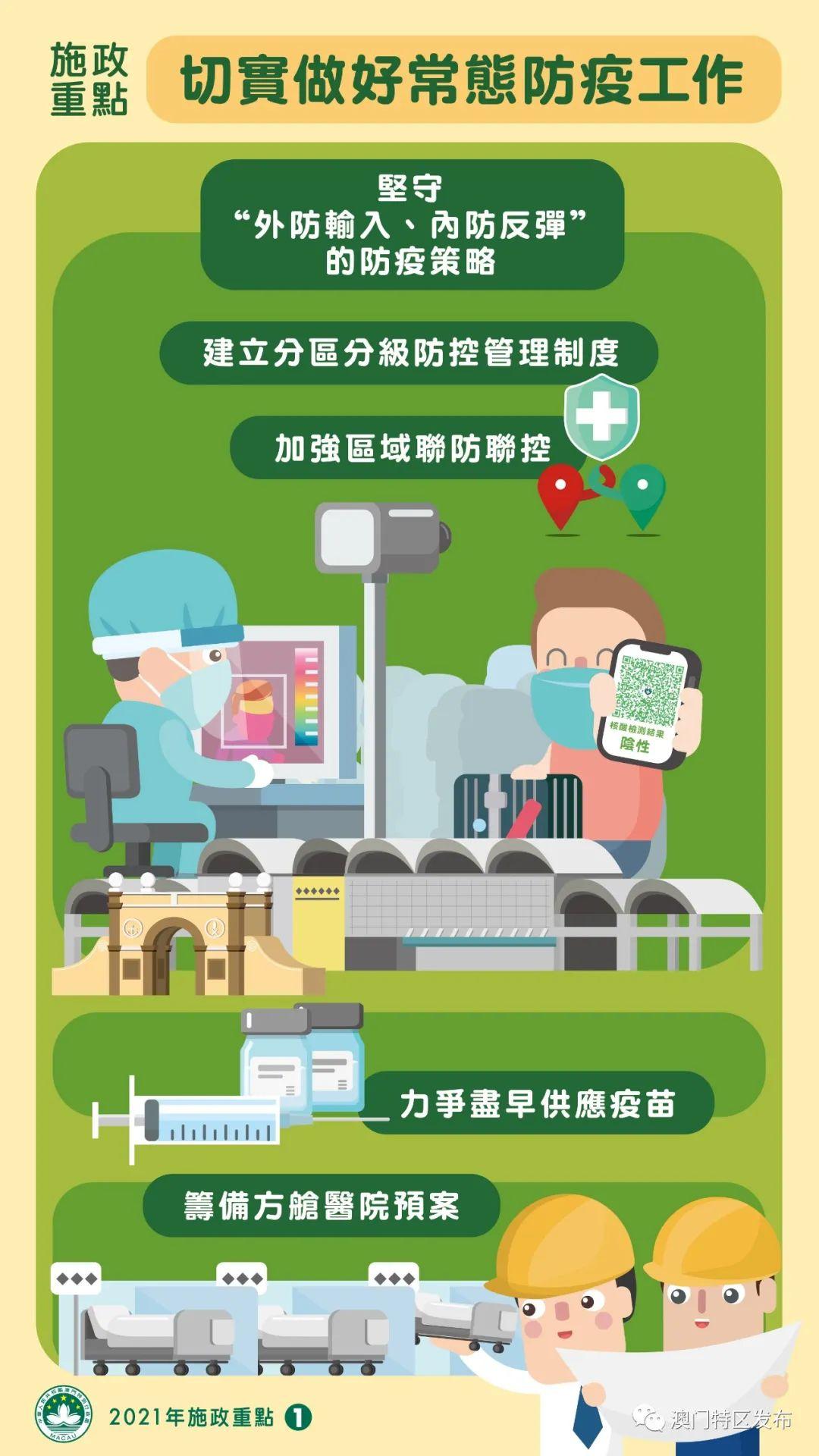 澳门防疫启示录，一座城市的动态清零与动态生存