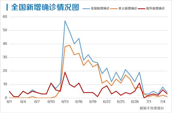 澳门与西宁,疫情管控的冰与火之歌—当清零遇上精准 澳门与西宁,疫情管控的冰与火之歌—当清零遇上精准