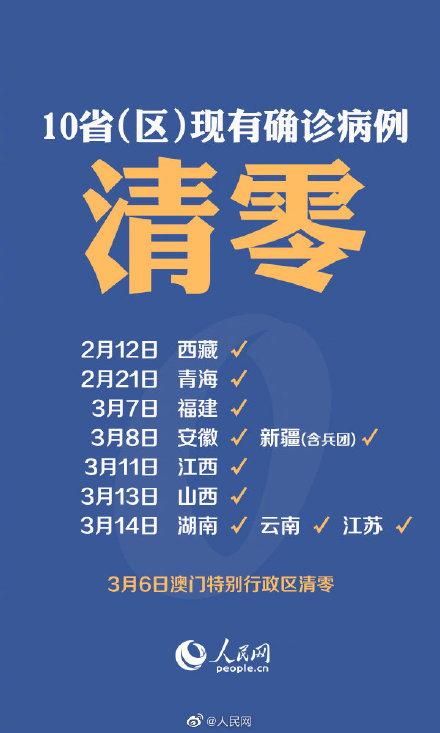 澳门与西宁,疫情管控的冰与火之歌—当清零遇上精准 澳门与西宁,疫情管控的冰与火之歌—当清零遇上精准