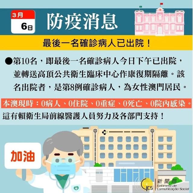 澳门疫情受控背后的清零密码，西宁最新动态暗藏什么信号？