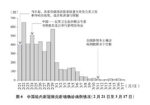 澳门疫情速冻成功，哈尔滨的冰城保卫战如何破局？