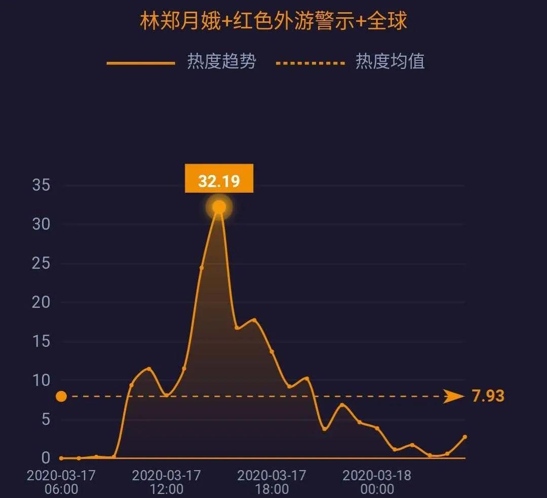 澳门清零背后的双城记，当防疫成为一场精密的社会实验