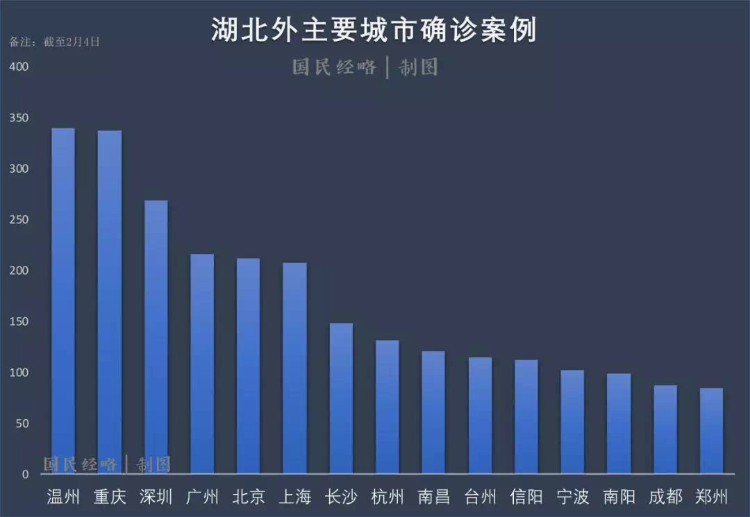 澳门疫情受控，郑州为何躺枪？一场跨城防疫的蝴蝶效应