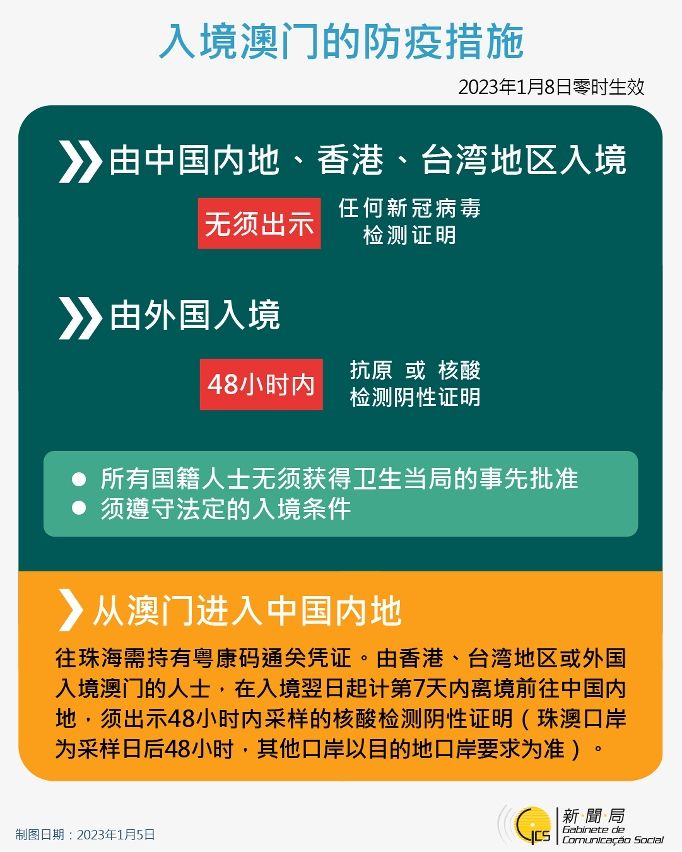 澳门疫情受控与沈阳政策最新，双城记中的中国抗疫密码