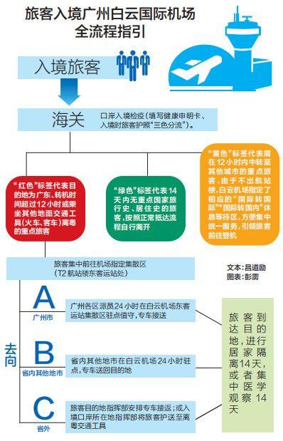 独家澳门最新隔离政策,7+3背后的三大隐忧与市民真实反应 独家澳门最新隔离政策,7+3背后的三大隐忧与市民真实反应
