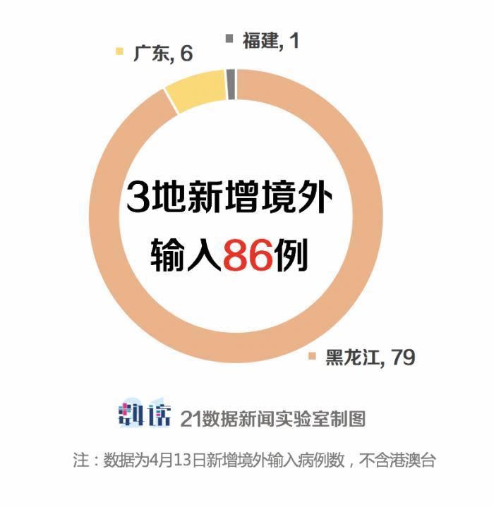 澳门与甘肃,疫情管控下的双城记—从‘清零’到‘共存’的路径探索 澳门与甘肃,疫情管控下的双城记—从‘清零’到‘共存’的路径探索