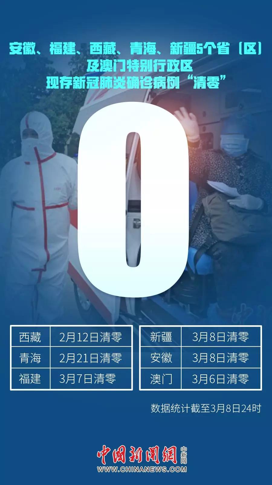 澳门动态清零VS湖北精准防控，疫情下半场，两种策略如何改写城市命运？