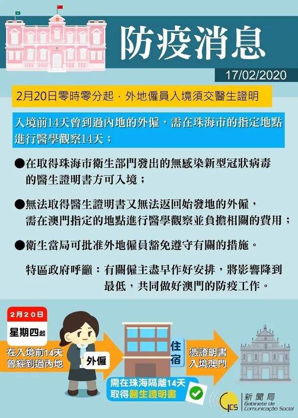 澳门疫情管控的福建密码，当闽式智慧遇上特区治理