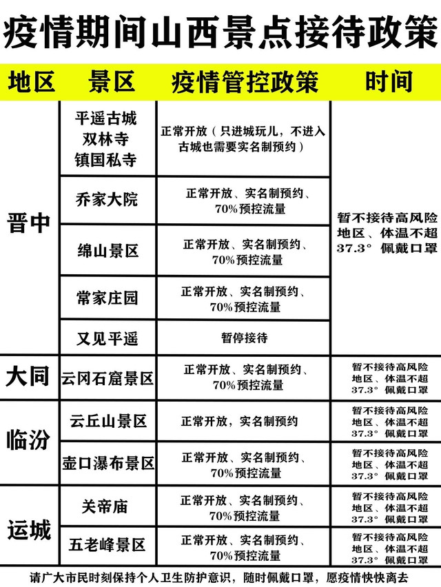 澳门疫情速冻背后，山西防疫新规暗藏南北差异玄机