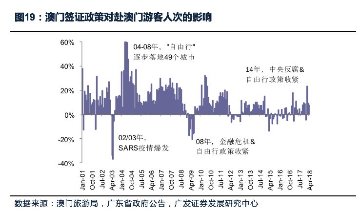 疫情双城记，澳门与兰州的静与动背后藏着什么？