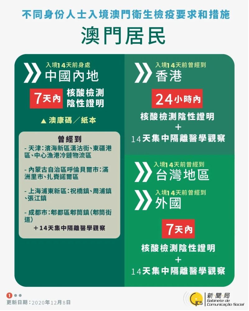 澳门静默7日实录，封城谣言背后的防疫经济学与市井温情